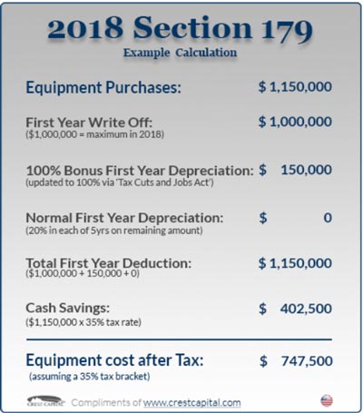Example of Section 179 at work during the 2018 tax year.