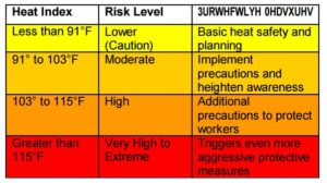 OSHA Heat Index PDF