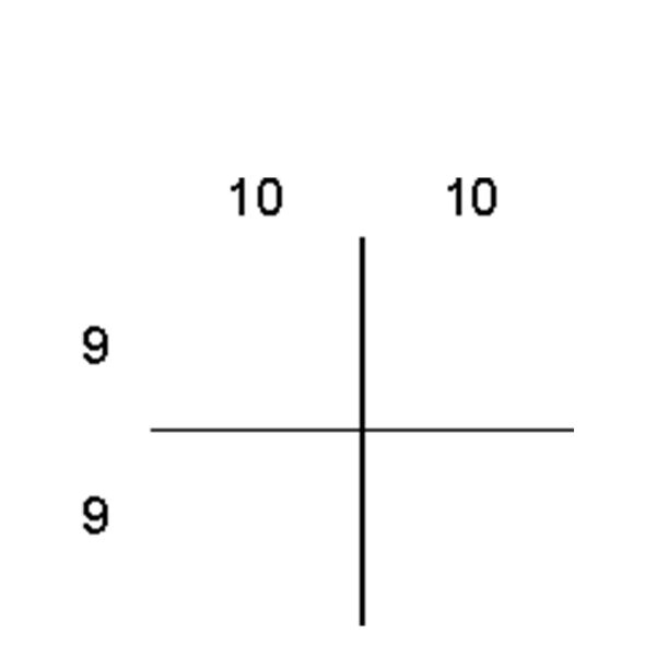 Partitions & Dividers Proposal, 4 Comp. (24"W x 21"D x 3"H)