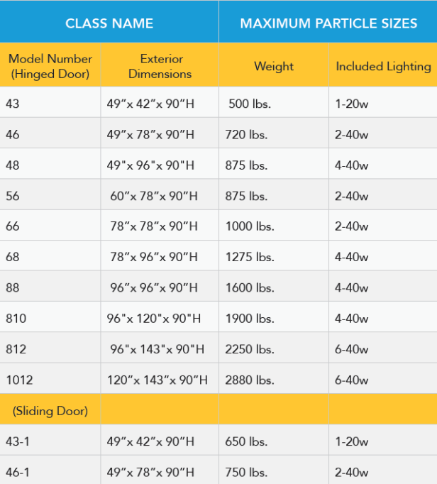 Starrco Pre-Assembled Buildings Standard Sizes