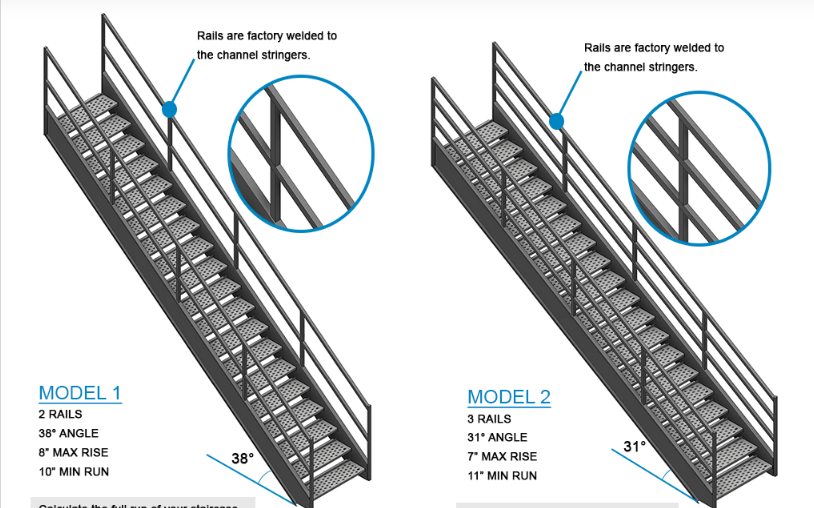 Cogan Handrails Models 1 and 2