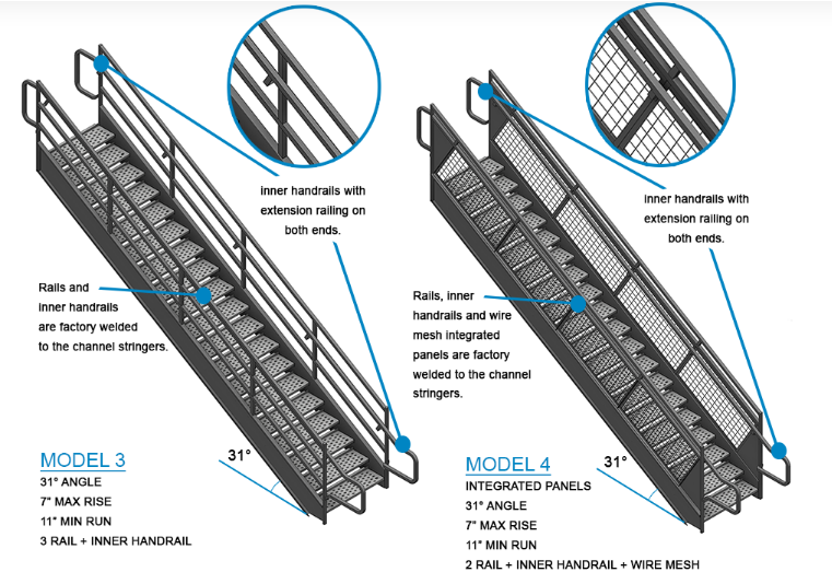 Cogan Handrails Models 3 and 4